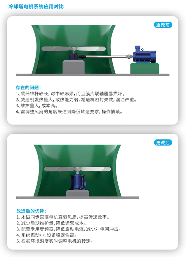 典型應用場景-1